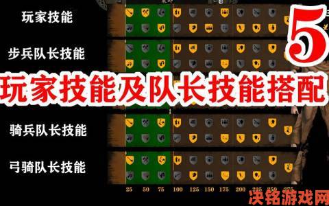 《骑马与砍杀2》缺席E3：生产企业系统全解析