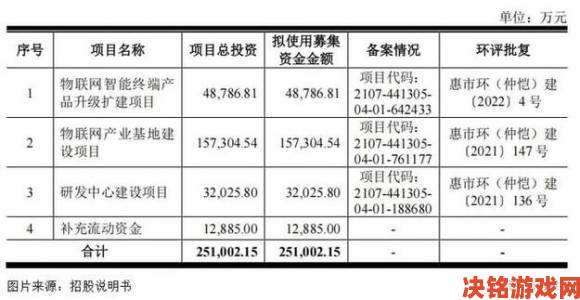 国产免费一区涉违规资源引争议举报者透露背后灰色产业链