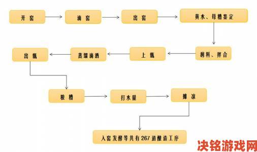 父承子液金银花原文首现世揭开古法炮制工艺完整流程