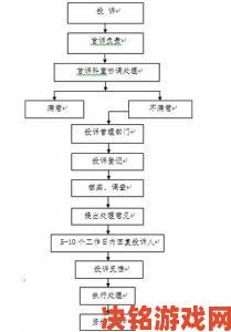 从投诉到处理固次元举报全流程深度解读用户必读手册