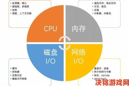 性能之巅2对比初战究竟缩水多少用户用举报数据揭露真相