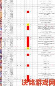 公主连结2021年6月最新节奏榜分享