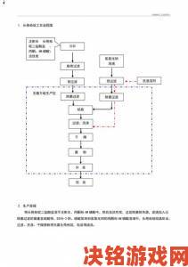 强效抗冻药剂的药剂工艺制作方法