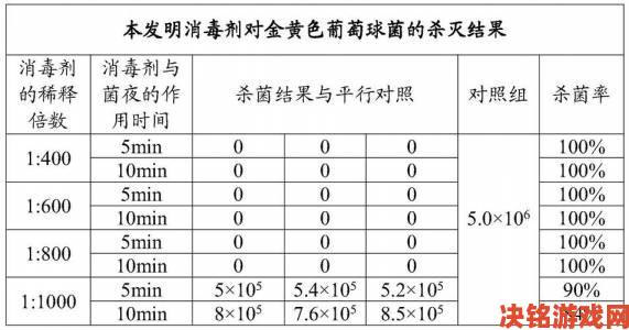 强效抗冻药剂的药剂工艺制作方法