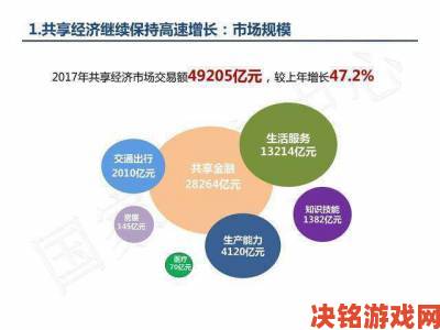 交换5会成为未来共享经济的新趋势还是昙花一现