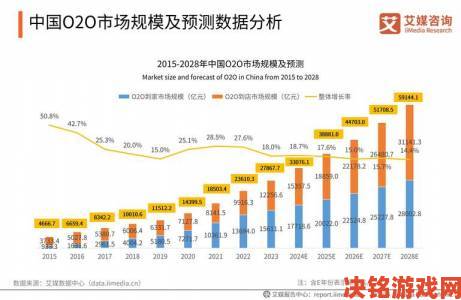 速递|18视频在线观看平台最新动态解析用户需求与行业风向