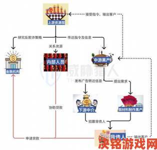 深度调查搞机time恶心直接打开的网背后隐藏的流量黑产链条