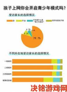 蜜桃视频网站青少年模式形同虚设家长联名举报要求整改