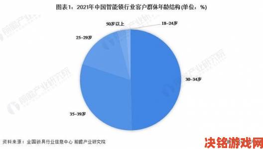 四虎影视8848hh用户画像公开年轻群体成核心增长引擎