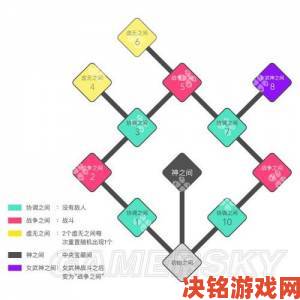 《战神4》奖杯攻略：有哪些难对付的奖杯