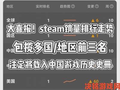 Steam中国用户一年不到暴增500万，总数突破1500万