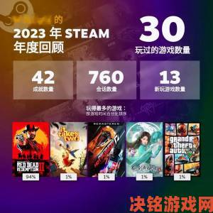 Steam中国用户一年不到暴增500万，总数突破1500万