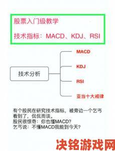 散户必看！一阴吞两阳组合中MACD指标的三种隐藏预警信号