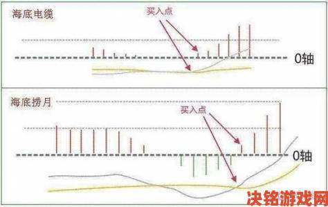 散户必看！一阴吞两阳组合中MACD指标的三种隐藏预警信号