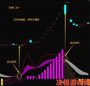 散户必看！一阴吞两阳组合中MACD指标的三种隐藏预警信号