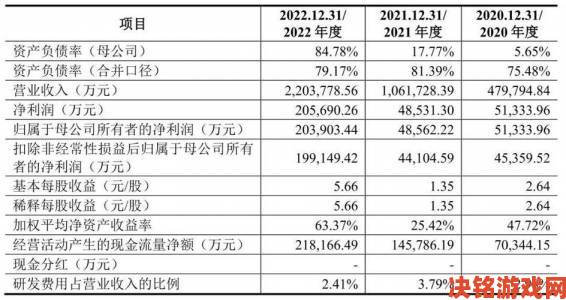 THQ Nordic募资2.25亿美元助力后续收购行动