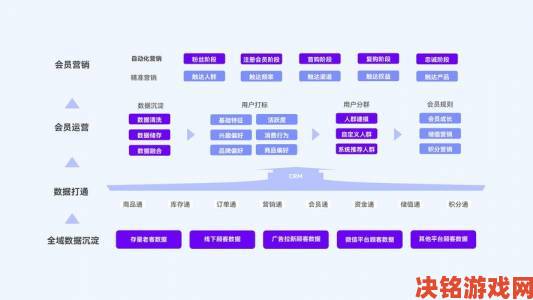 国精产品一区一区三区战略布局深度解析行业资源整合路径