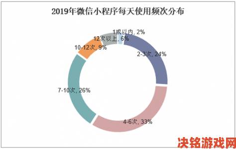 深度调查ip138用户画像：谁在频繁使用电话号码查询功能？