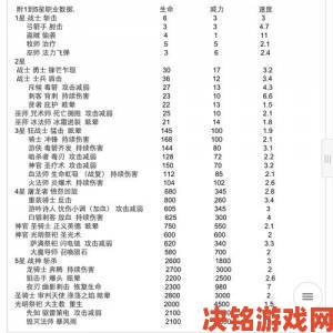 新动|《失落城堡》玩法全解析：城堡猎人秘籍