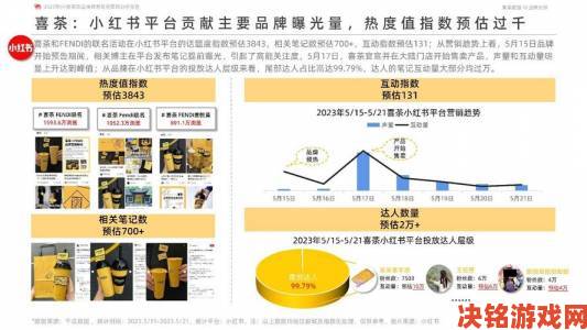 色77跨界联名事件网友整理品牌营销套路与消费者心理战