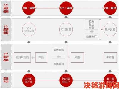 早报|《我的侠客》玄阴真经逆获取途径全解析