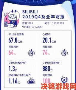 B站2020年财报：营收达120亿且月均活跃用户超2亿