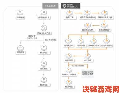 18模应用完全指南从基础设置到高阶技巧一篇搞定不迷茫