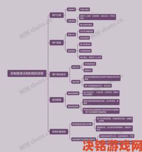 追报|注册爱情岛论坛网站前必须了解的三大核心规则是什么