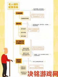 亚洲老年同性恋者的晚年生活规划与情感支持全解析