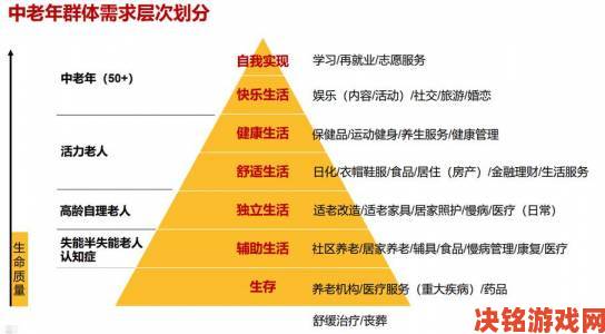 亚洲老年同性恋者的晚年生活规划与情感支持全解析