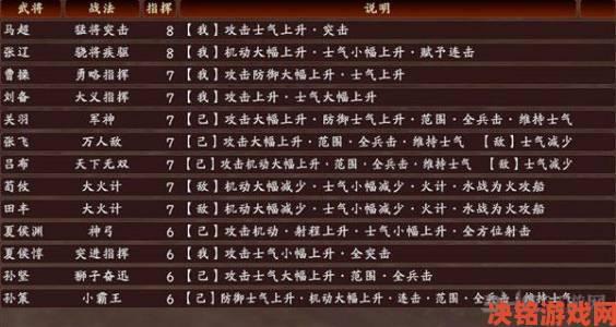 《三国志13》各阶段前10战法排名全览