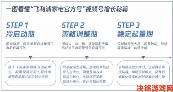 深扒橘子直播流量密码这些主播的冷启动策略值得普通人借鉴