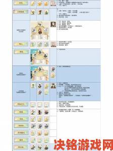 食物语臭鳜鱼培养攻略及膳具搭配推荐