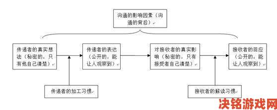 性久久久久久为何引发争议深度剖析两性沟通核心矛盾