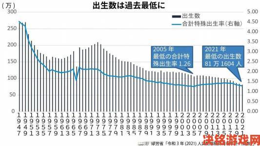 台湾少子化难题如何破解？对比日韩经验发现惊人差异