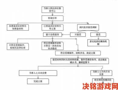 欧洲一区二区举报案例剖析从立案到结案的完整流程揭秘