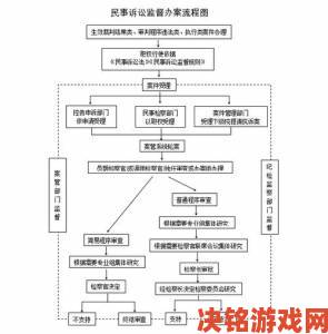 欧洲一区二区举报案例剖析从立案到结案的完整流程揭秘