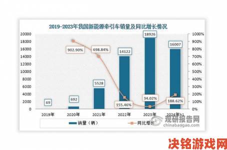 传闻|国产欧美日韩新能源汽车技术路线对比分析报告