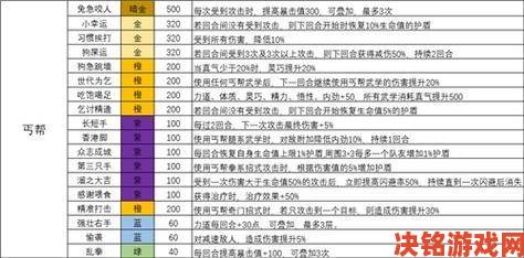 早报|我的侠客新手门派选择及全门派解析