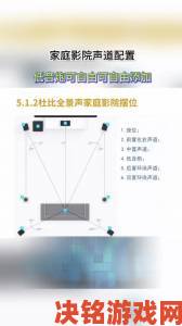 回顾|私人家庭影院避坑指南网友实测这五大智商税设备千万别买