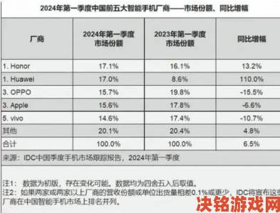 全景|iPhone销量骤降15%，中国开发者或成苹果未来关键？