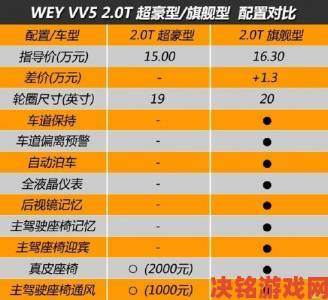 WEYVV5国产SUV视频深度解析消费者最关注的三大配置亮点