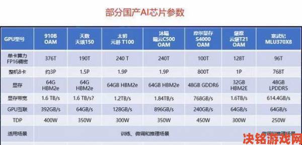 成色P31S是国精产品吗对比同类产品参数发现惊人差距