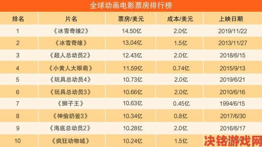 最好看的电影2019中文字幕资源全整理手把手教你精准选片