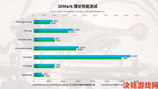 《艾尔登法环》对显卡的要求：2060能否运行