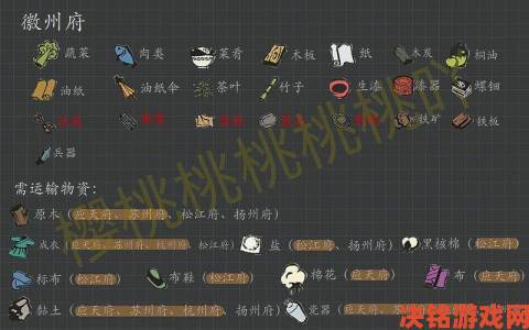 江南百景图砖砌仓库升级所需材料全览