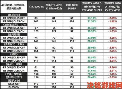 《黑暗之魂3》NVIDIA显卡性能评测：畅玩需GTX 970及以上