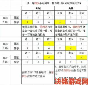 《逆水寒》舞阳城团队副本BOSS打法全解析