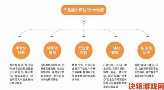 揭秘国内永久crm的高效使用法则与数据运营秘诀