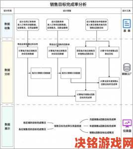 揭秘国内永久crm的高效使用法则与数据运营秘诀